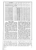 Popular Electronics April 1974 Page 31