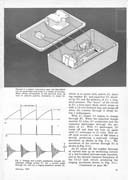 Popular Electronics February 1967 Page 61