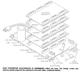 TV Typewriter Board Layout